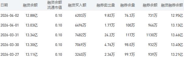 建设银行股市行情最新消息：4月3日收盘下跌1.88%