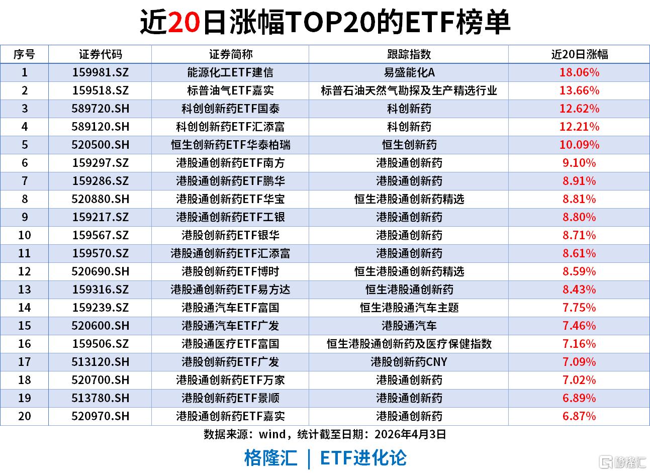 ETF风向标 | A股缩量跌破3900点，AI板块领涨，通信ETF涨2%，科创成长赛道受资金青睐，科创50ETF华夏以13.01亿净流入领跑