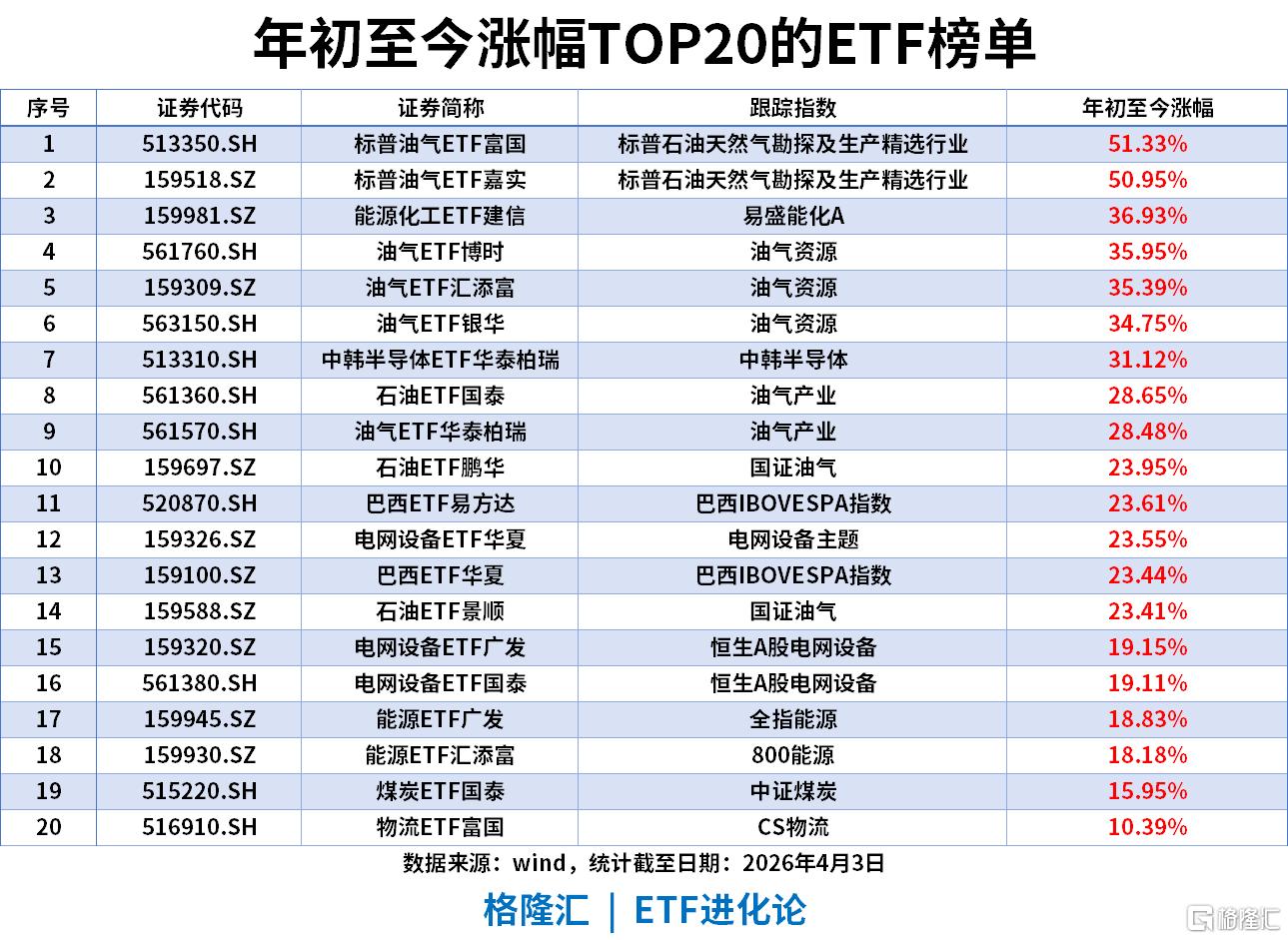 ETF风向标 | A股缩量跌破3900点，AI板块领涨，通信ETF涨2%，科创成长赛道受资金青睐，科创50ETF华夏以13.01亿净流入领跑