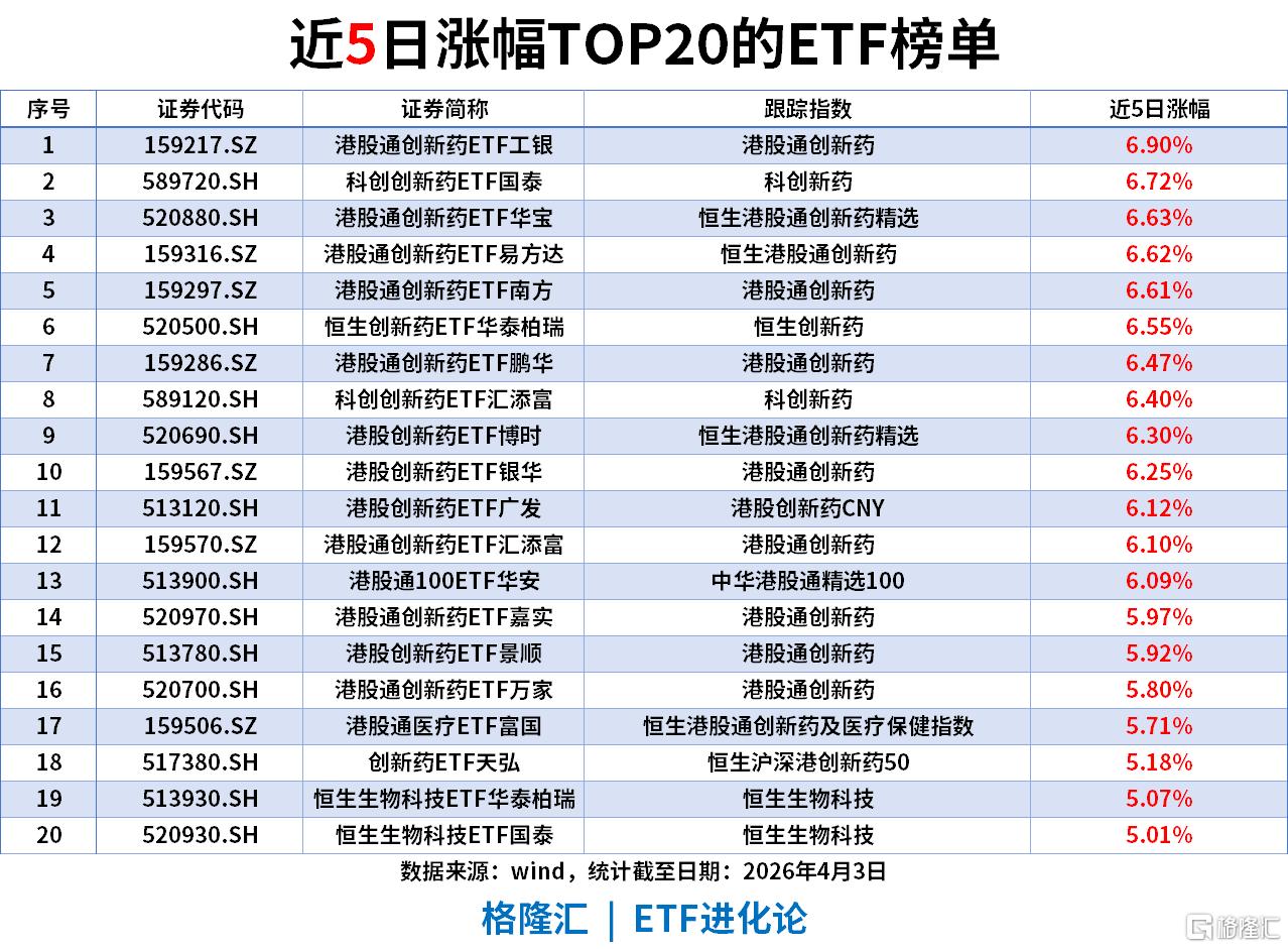 ETF风向标 | A股缩量跌破3900点，AI板块领涨，通信ETF涨2%，科创成长赛道受资金青睐，科创50ETF华夏以13.01亿净流入领跑