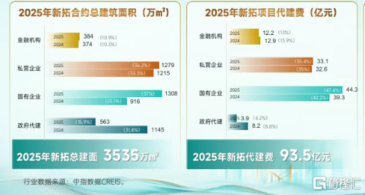 绿城管理（9979.HK）：从规模龙头到价值标杆，一场穿越周期的能力检验