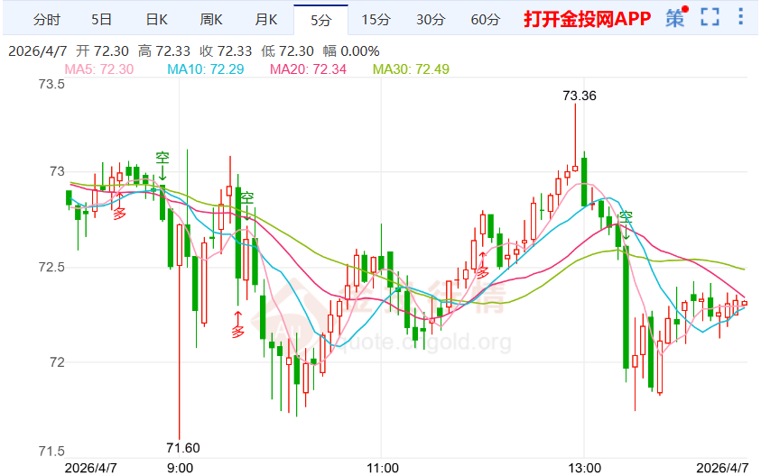 通胀忧虑升温 白银市场延续波动格局