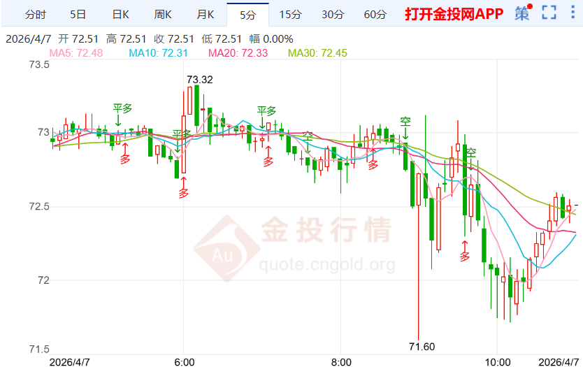 乌克兰提议能源停火,国际白银走势震荡