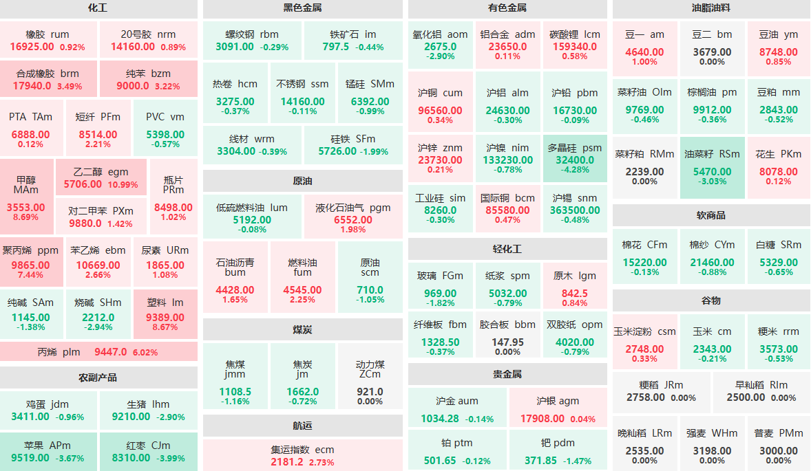 4月7日收盘：乙二醇主力封涨停 多晶硅主力跌超4% (http://www.lycsglj.net.cn/) 期货 第1张