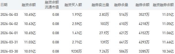 农业银行股市行情最新消息：4月7日收盘下跌2.19%