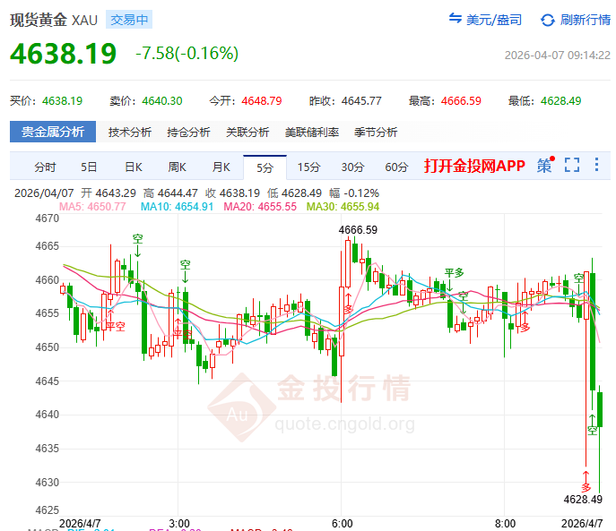 金投財經(jīng)早知道：?特朗普通牒撞上霍爾木茲收費 黃金鹿死誰手？