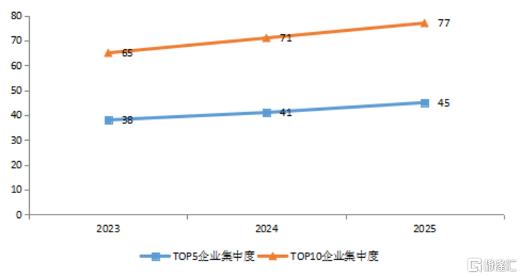 绿城管理（9979.HK）：从规模龙头到价值标杆，一场穿越周期的能力检验