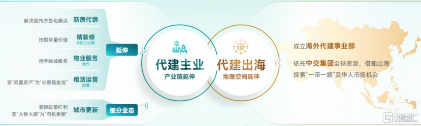 绿城管理（9979.HK）：从规模龙头到价值标杆，一场穿越周期的能力检验