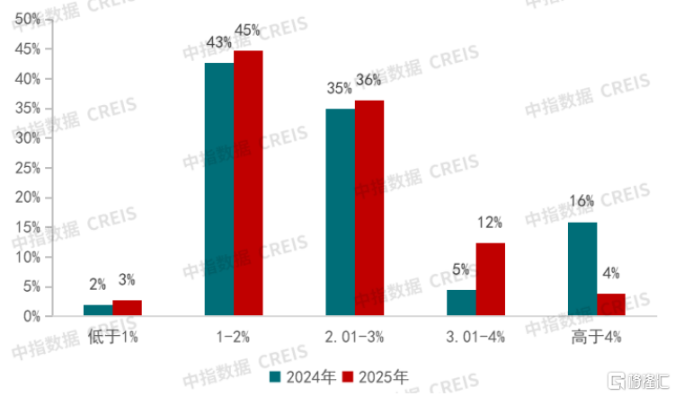 绿城管理（9979.HK）：从规模龙头到价值标杆，一场穿越周期的能力检验