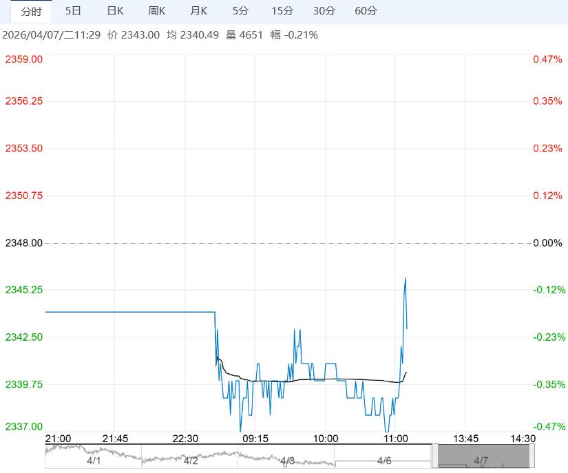 市场情绪同步转弱 预计玉米短期仍有一定回调压力