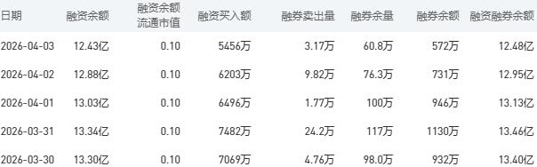 4月7日建设银行股市行情最新消息：今日收盘下跌2.02%