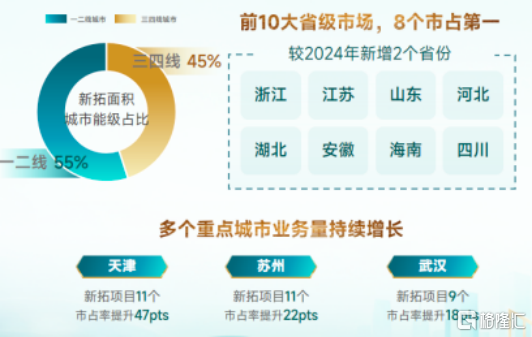绿城管理（9979.HK）：从规模龙头到价值标杆，一场穿越周期的能力检验