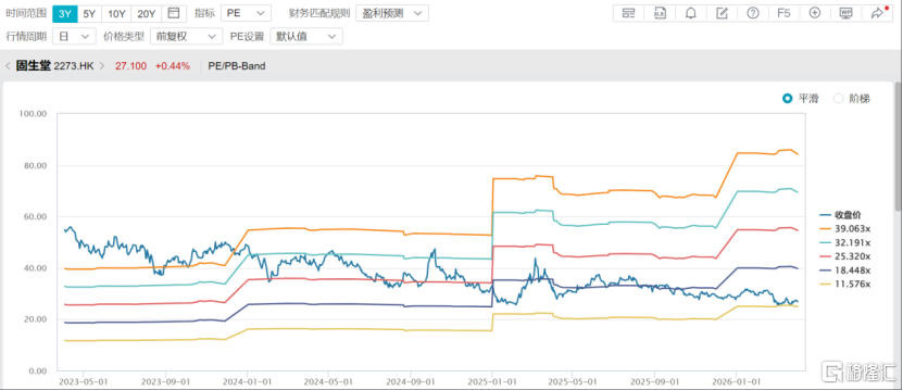 内生稳健、出海高增、消费破局：固生堂的三重增长逻辑与高分红底气