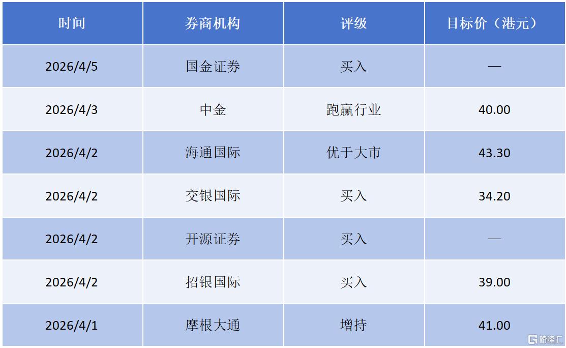 内生稳健、出海高增、消费破局：固生堂的三重增长逻辑与高分红底气