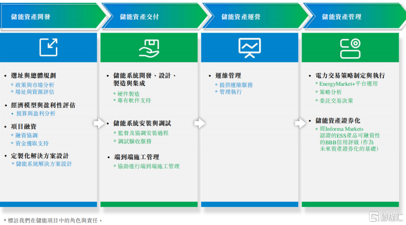 远信储能冲击IPO，深耕储能系统解决方案领域，面临应收账款的压力