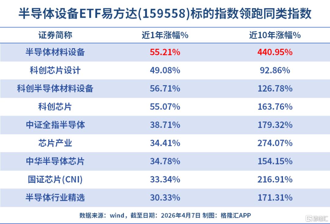 太猛了！利润暴增755%