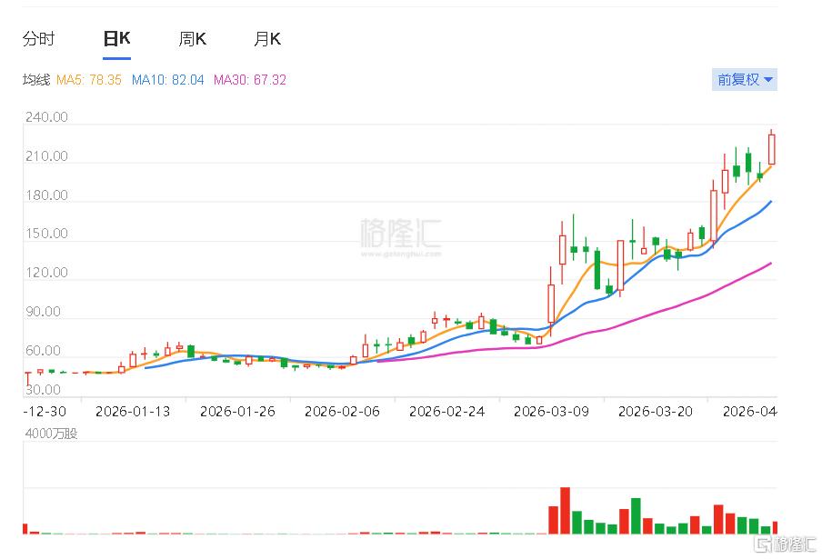 词元第一股迅策（03317.HK）突破新高剑指千亿市值，Token涨价潮下机构直指的核心受益标的