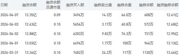 建设银行股市行情最新消息：4月8日收盘上涨0.98%