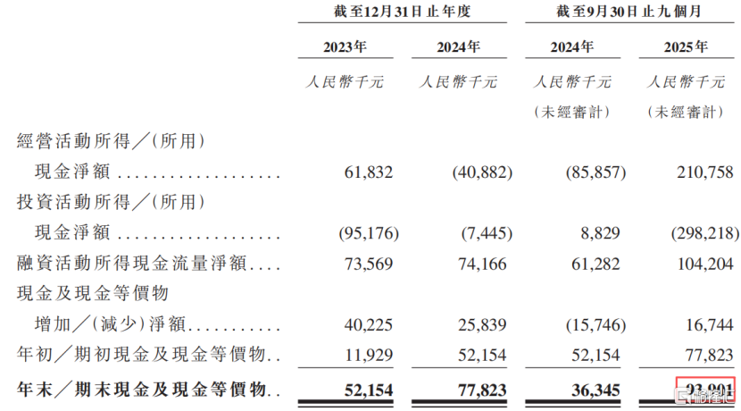 远信储能冲击IPO，深耕储能系统解决方案领域，面临应收账款的压力