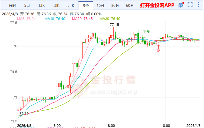 威廉姆斯分析地缘冲突对白银价格的影响