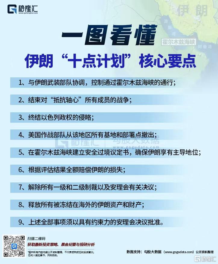 美伊同意停火两周，谈判将于10日开始！原油跳水、黄金涨破4800