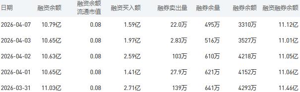 4月8日农业银行股市行情最新消息：今日收盘下跌0.90%