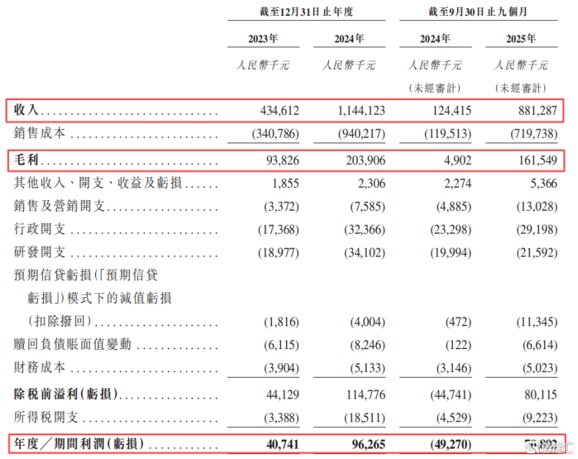 远信储能冲击IPO，深耕储能系统解决方案领域，面临应收账款的压力