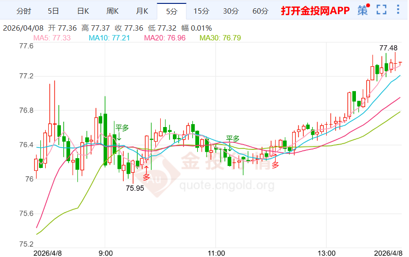 伊朗同意停火协议推动国际白银价格上扬