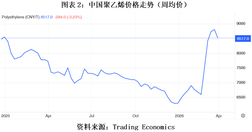 宝丰能源深度透视：业绩巅峰难阻周期压力，地缘冲突下盈利韧性待重估