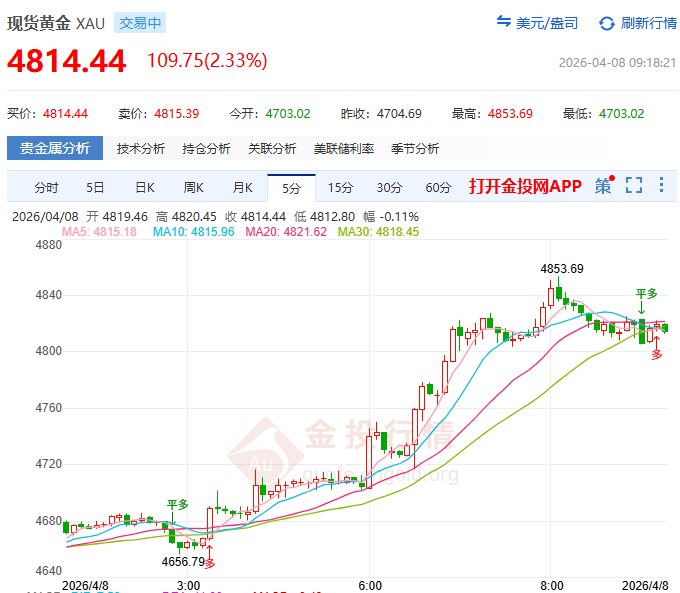 金投财经早知道：‌特朗普叫停打击伊朗两周 现货黄金急涨创两周新高