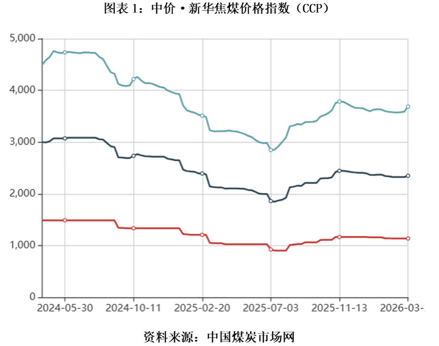 宝丰能源深度透视：业绩巅峰难阻周期压力，地缘冲突下盈利韧性待重估