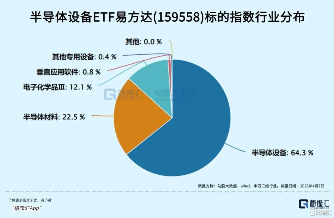 太猛了！利润暴增755%