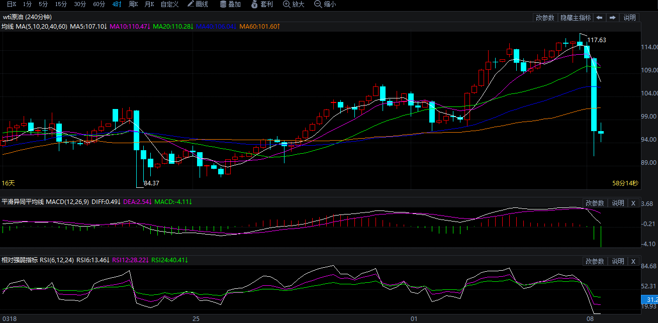 2026年4月8日原油价格走势分析