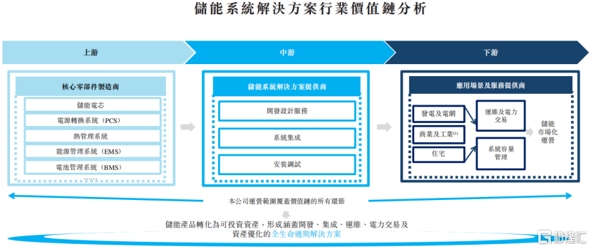 远信储能冲击IPO，深耕储能系统解决方案领域，面临应收账款的压力