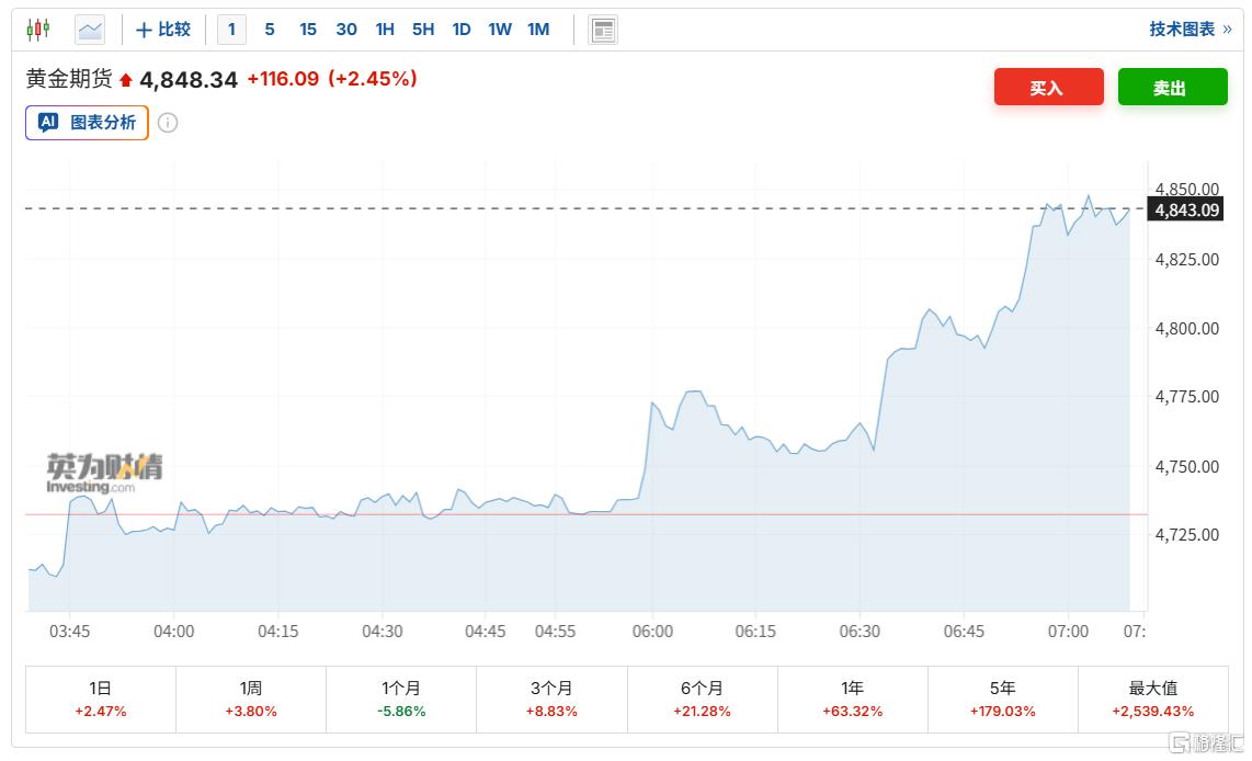 最后一刻！特朗普同意停火两周，伊朗接受提议！原油跳水、金银猛拉