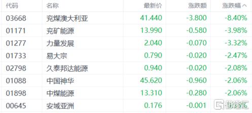 港股收评：恒科指大涨5.22%！芯片、黄金狂飙，能源股走低