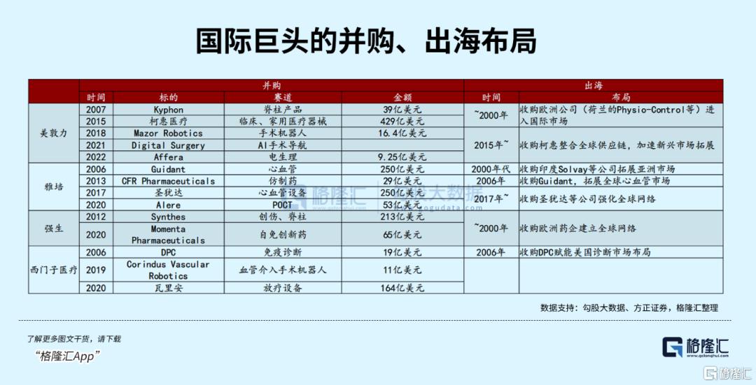 迈瑞医疗，正在“换挡”