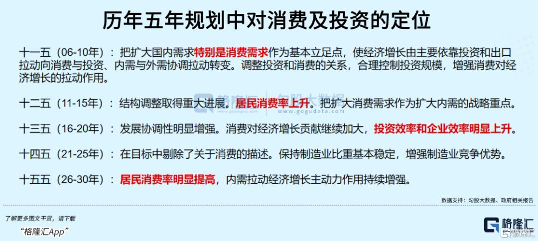 老登们集体新低，4月关键节点如何看当下消费行情？