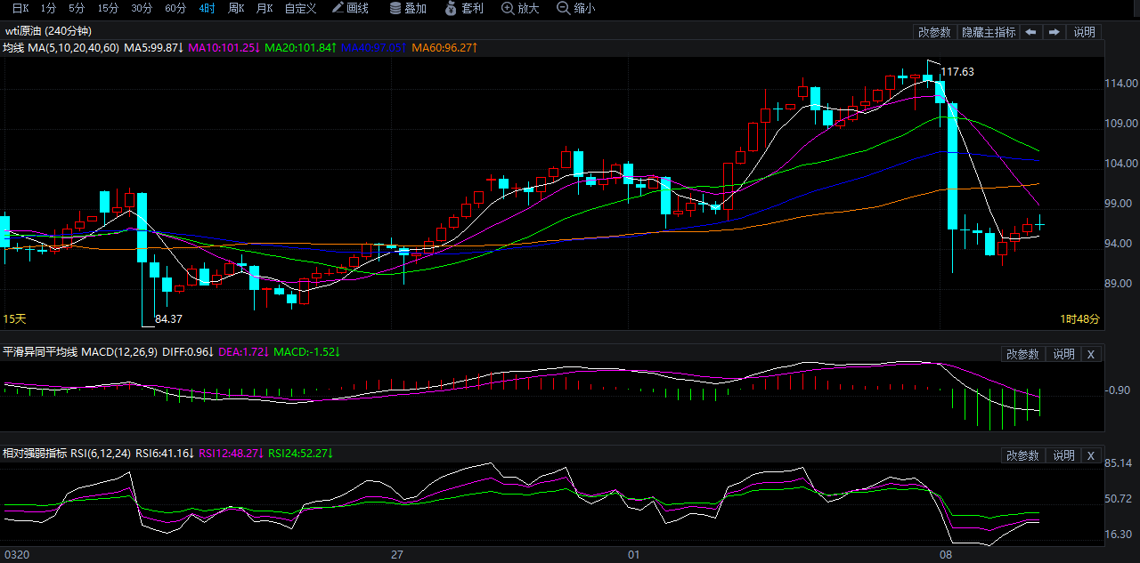 2026年4月9日原油价格走势分析