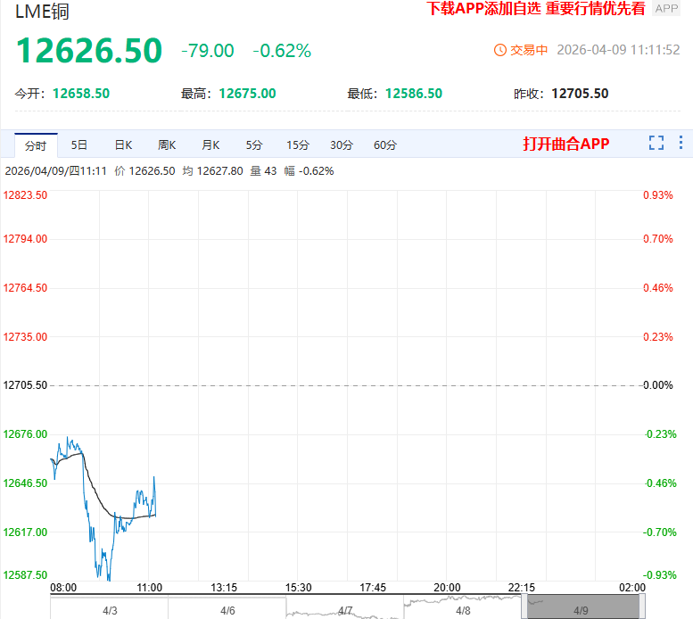 美国总统特朗普同意与伊朗停火两周 LME期铜价格跃升至三周高位 (http://www.lycsglj.net.cn/) 期货 第1张