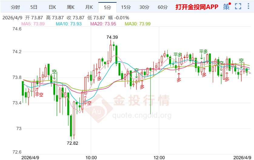 美伊分歧难解 国际白银小幅下挫