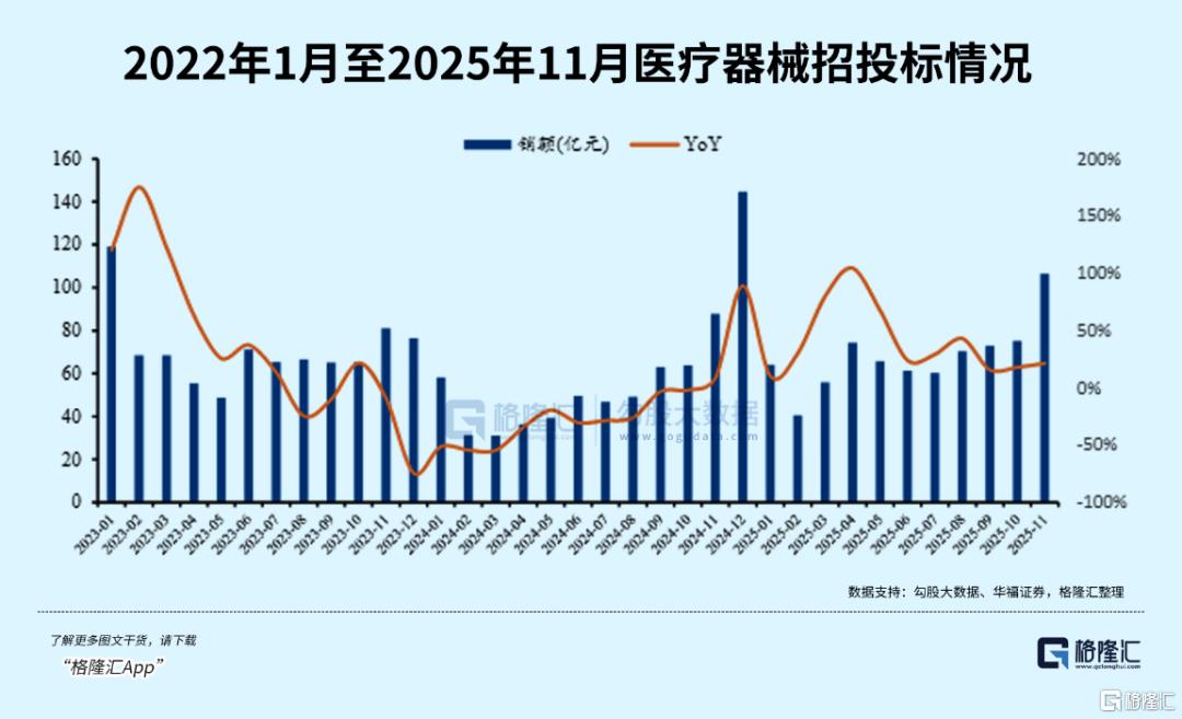 迈瑞医疗，正在“换挡”