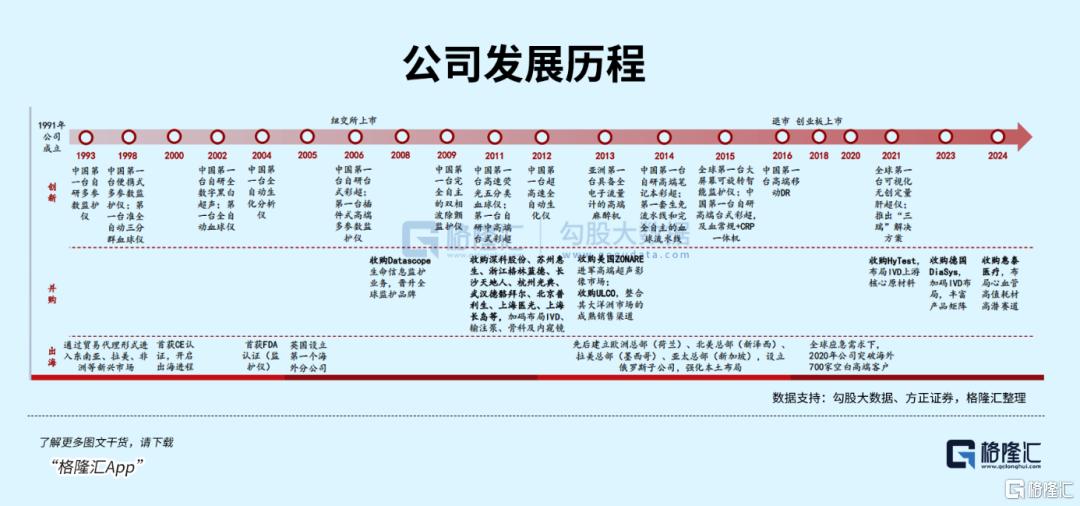 迈瑞医疗，正在“换挡”