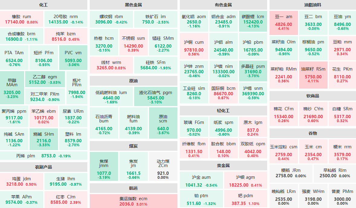 4月9日收盘：碳酸锂主力跌超4% 豆一、油菜籽主力涨超4% (http://www.lycsglj.net.cn/) 期货 第1张