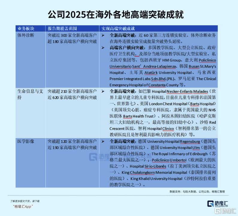 迈瑞医疗，正在“换挡”