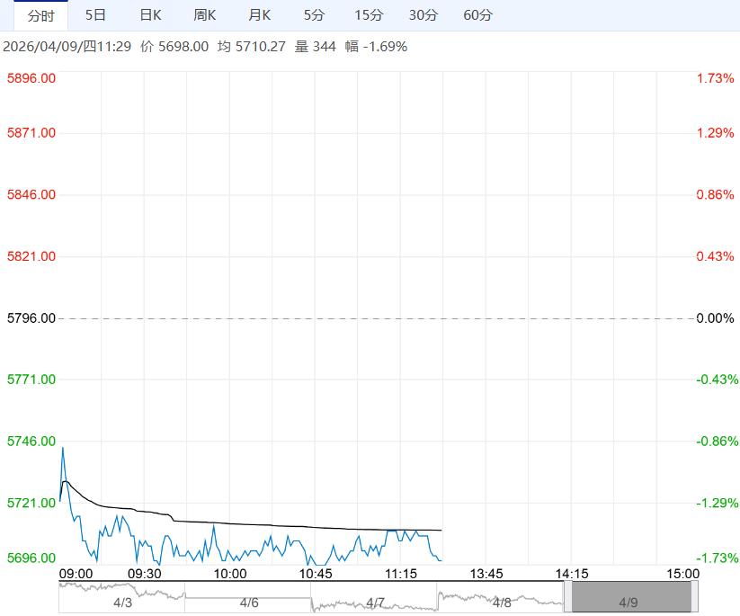 基本面支撑力度有限 硅铁短期或宽幅震荡运行为主