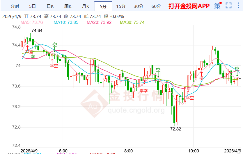戴利表态美国经济稳健 国际白银价格下滑