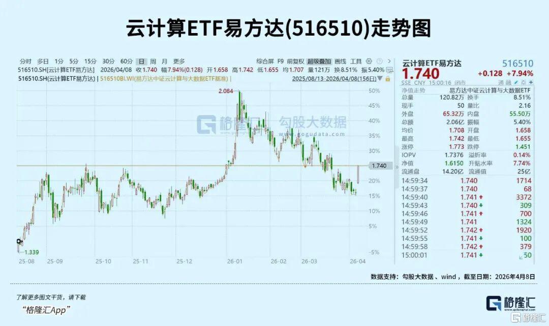 史诗级大反攻！