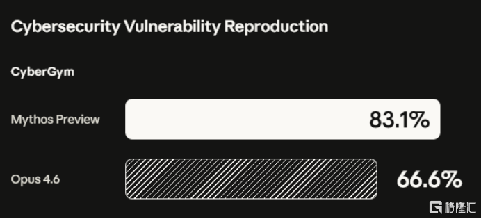 Anthropic祭出“最强杀手锏”！强到不敢让人用？