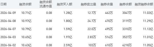 4月10日农业银行股市行情最新消息：今日收盘下跌0.15%